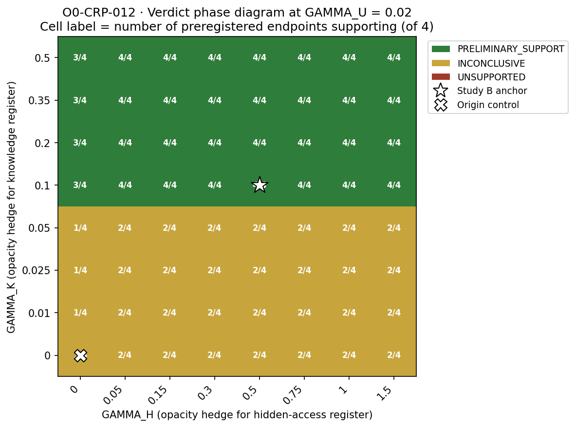 Figure from O0-CRP-012: 01 phase diagram slice gu 0.02