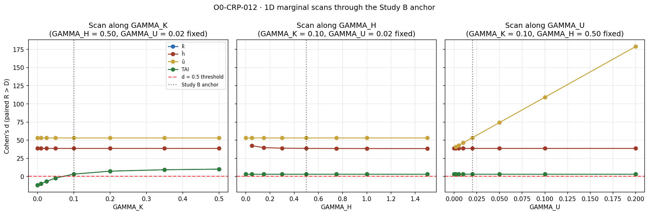 Figure from O0-CRP-012: 03 1d scans