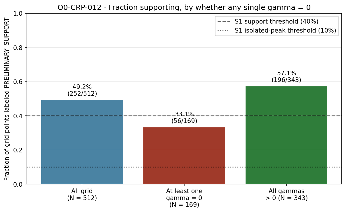 Figure from O0-CRP-012: 04 fraction supporting