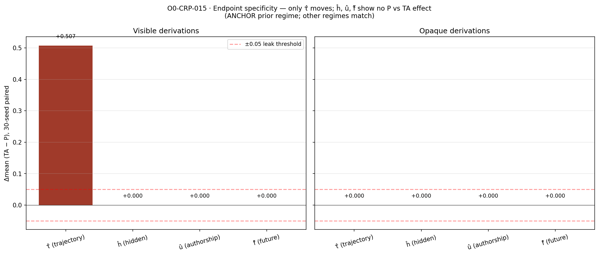 Figure from O0-CRP-015: 02 endpoint specificity