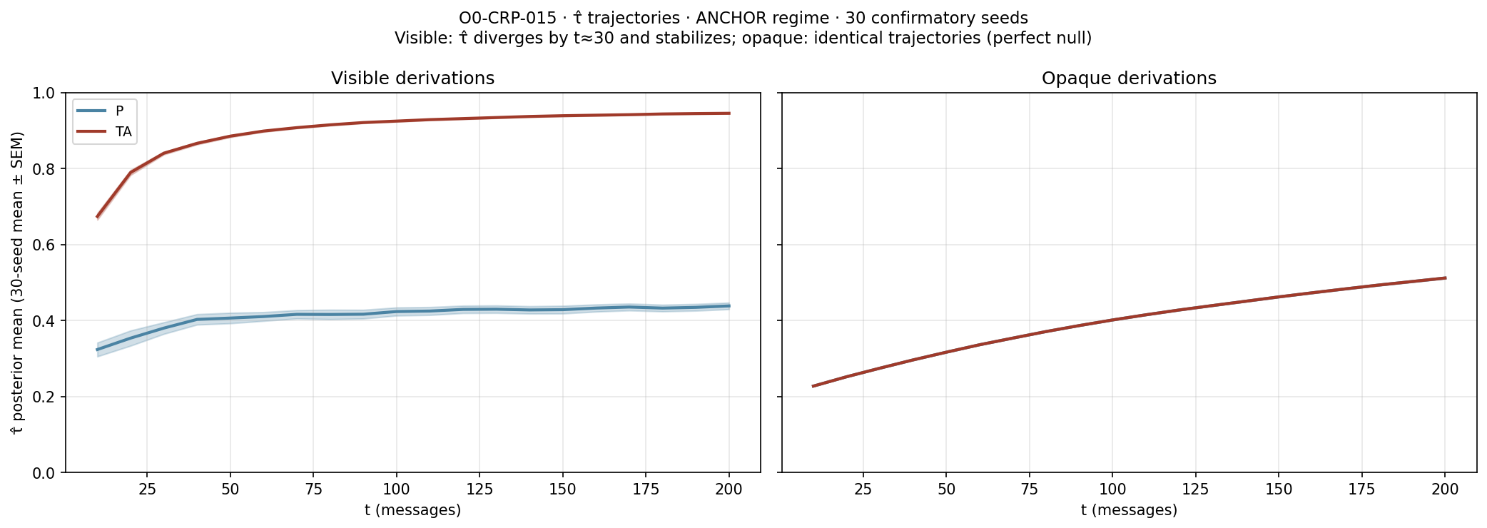 Figure from O0-CRP-015: 03 tra trajectories