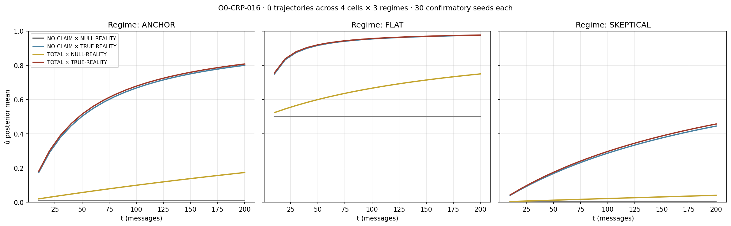 Figure from O0-CRP-016: 03 u trajectories