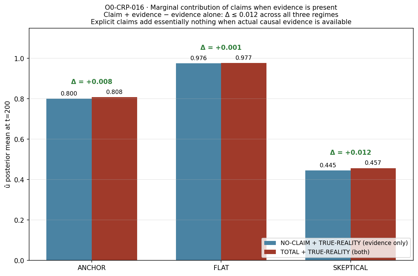 Figure from O0-CRP-016: 04 marginal contribution