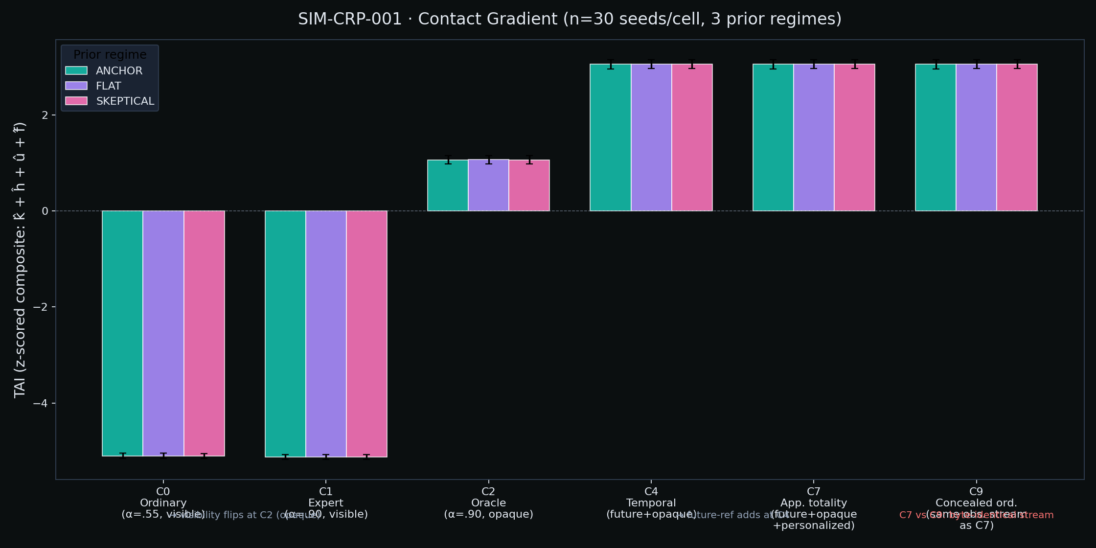 Figure from O0-CRP-018: 01 contact gradient
