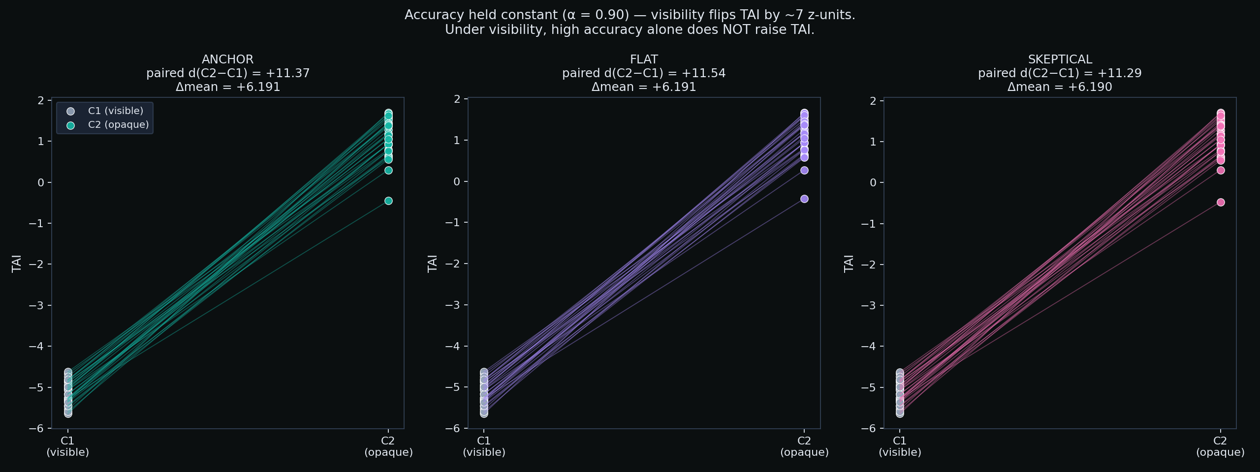 Figure from O0-CRP-018: 04 visibility vs opacity axis