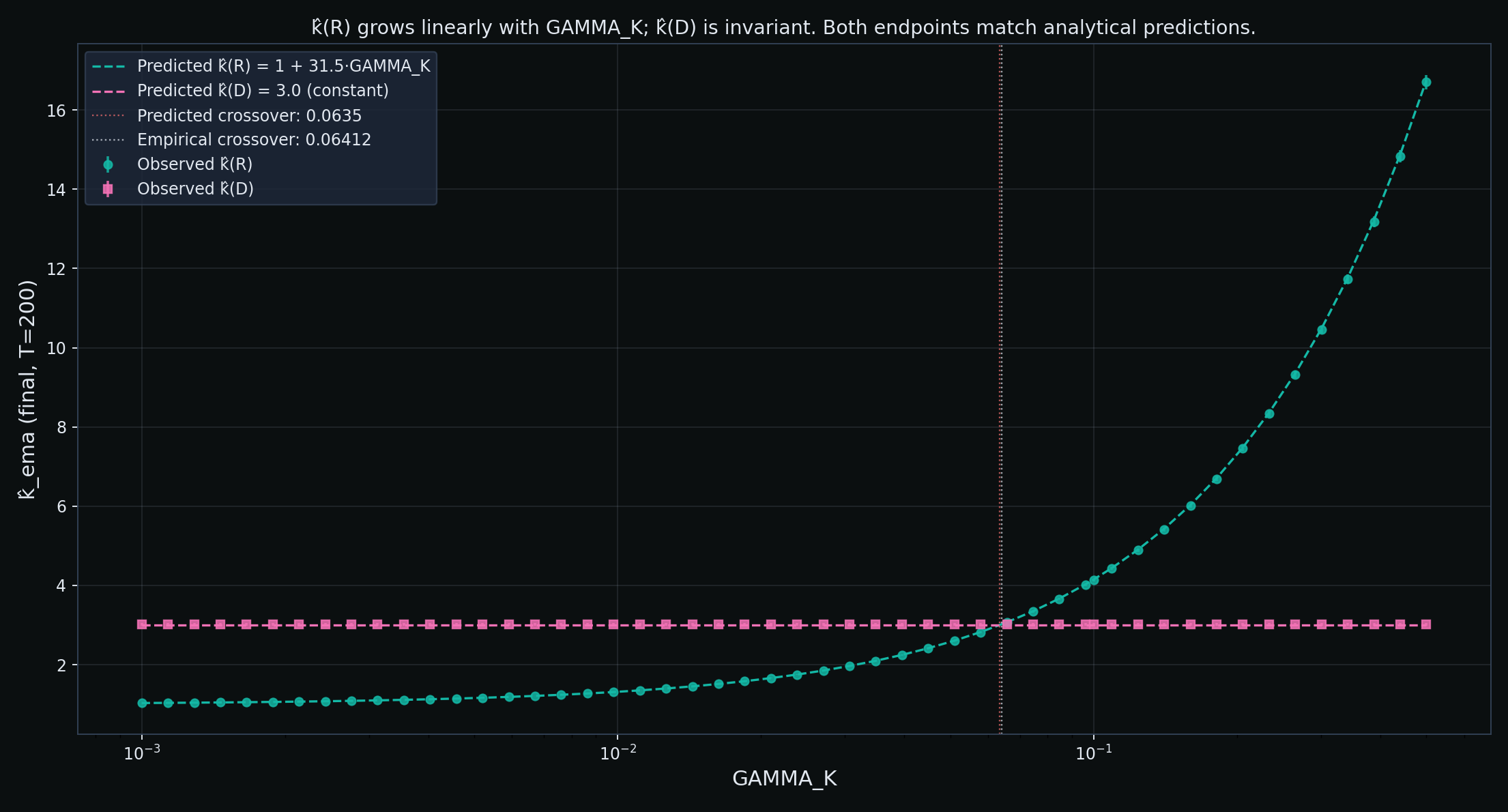 Figure from O0-CRP-019: 04 k R and D curves