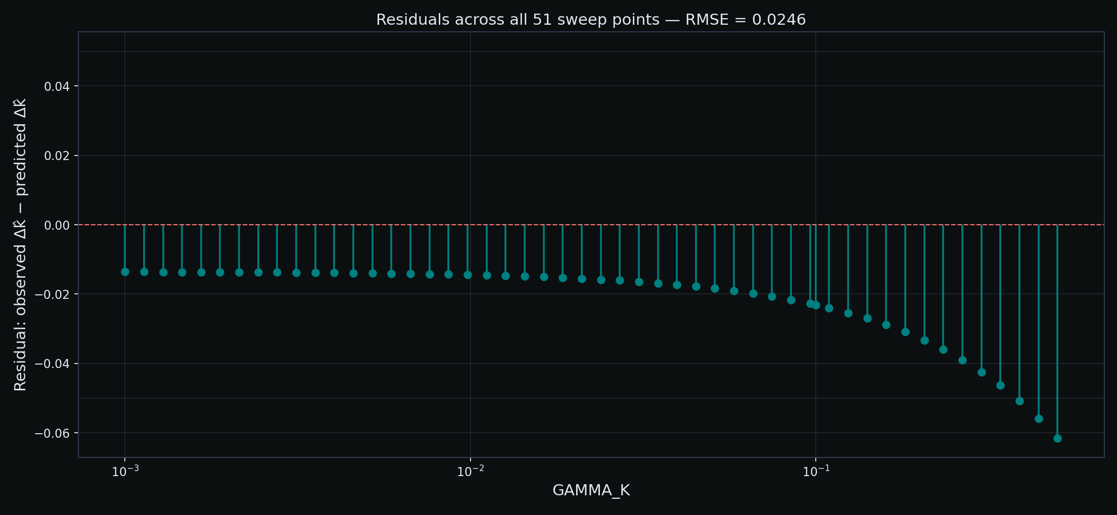 Figure from O0-CRP-019: 05 residuals