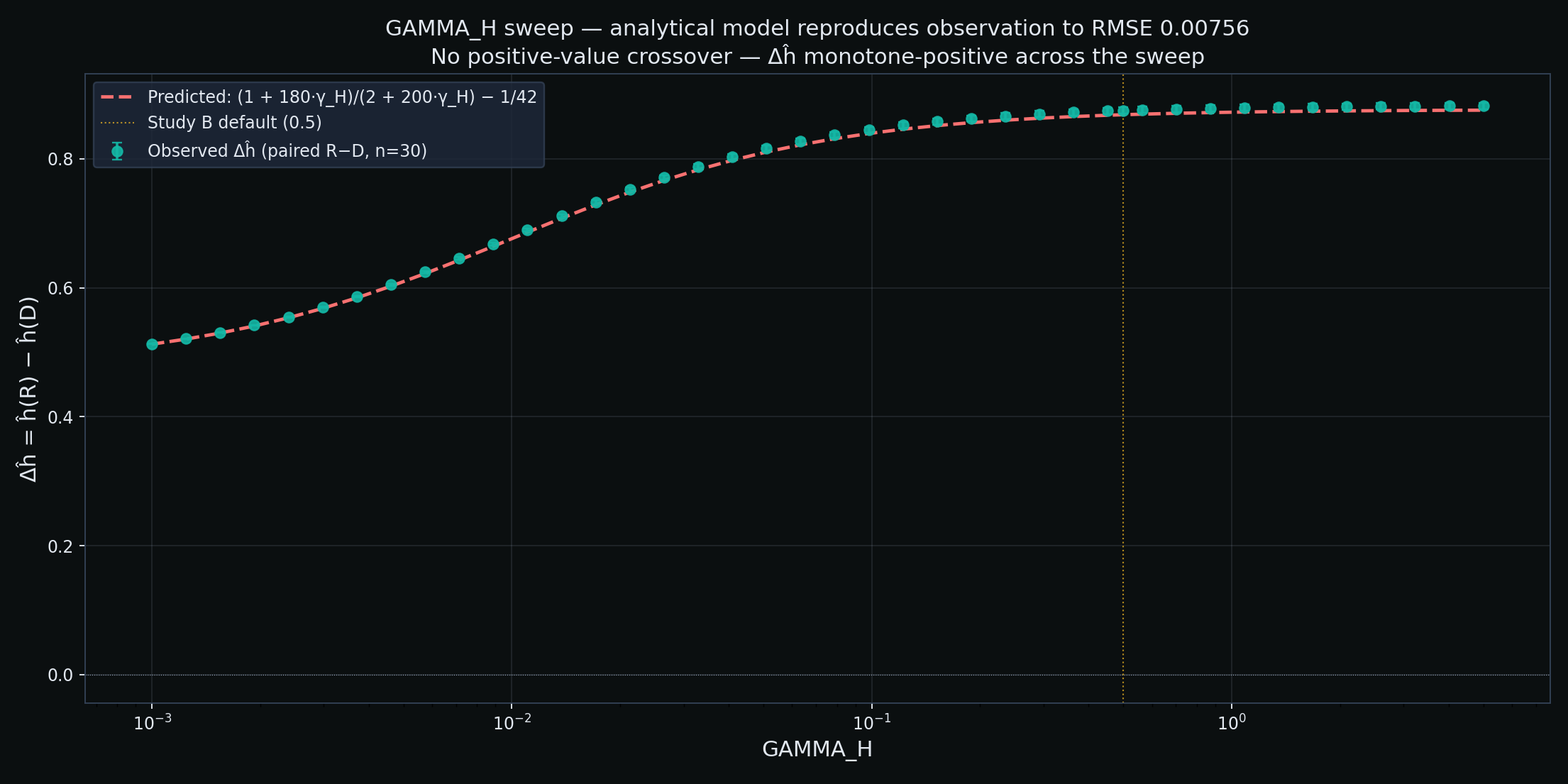 Figure from O0-CRP-020: 01 gamma h curve