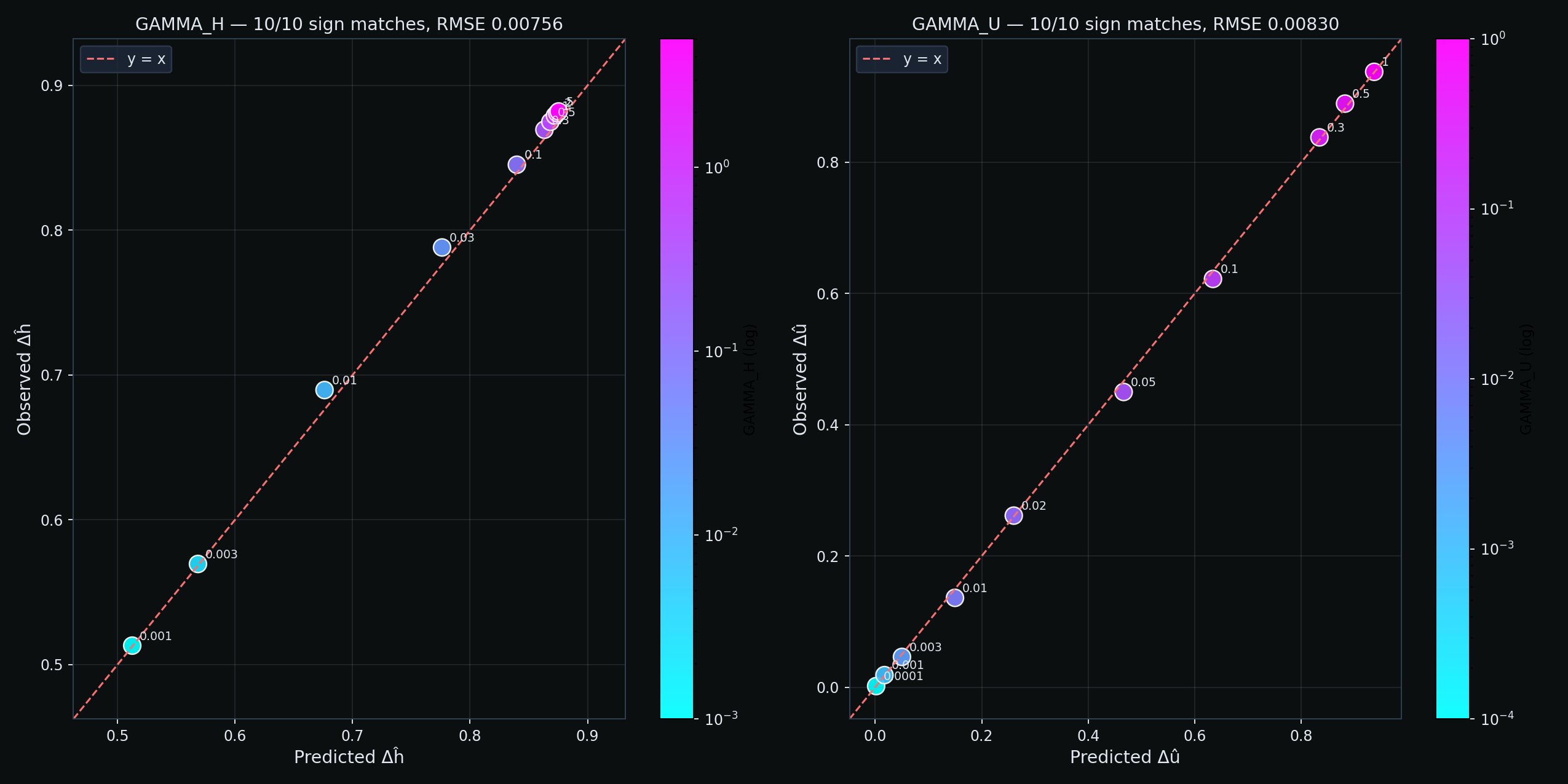 Figure from O0-CRP-020: 04 prediction scatter