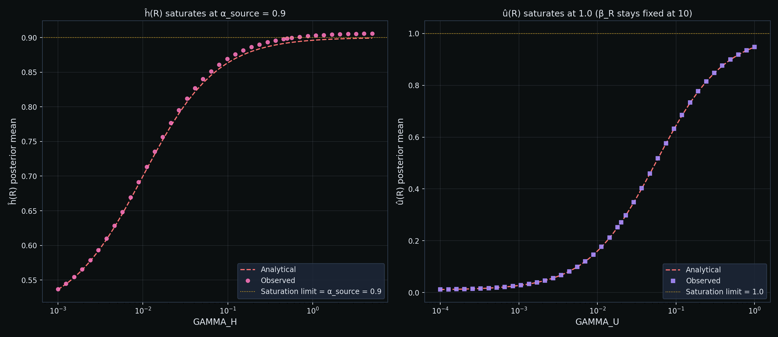 Figure from O0-CRP-020: 05 saturation curves