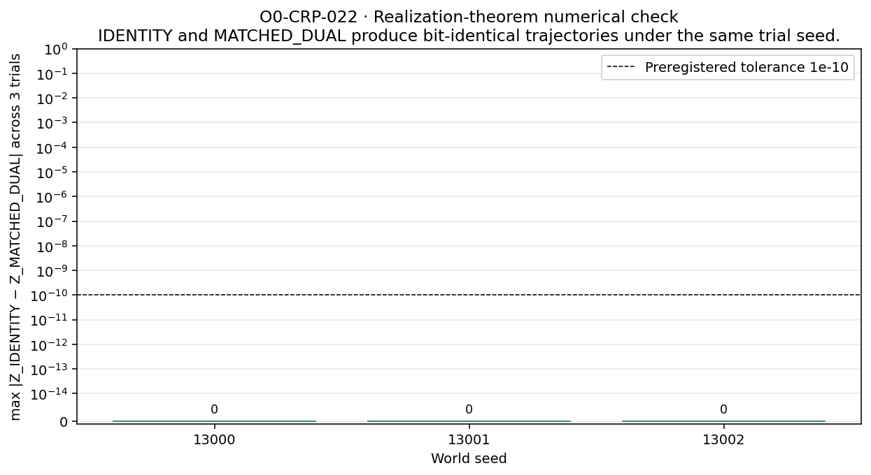 Figure from O0-CRP-022: 02 realization theorem check