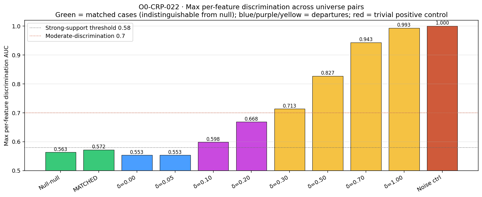 Figure from O0-CRP-022: 03 per feature analysis