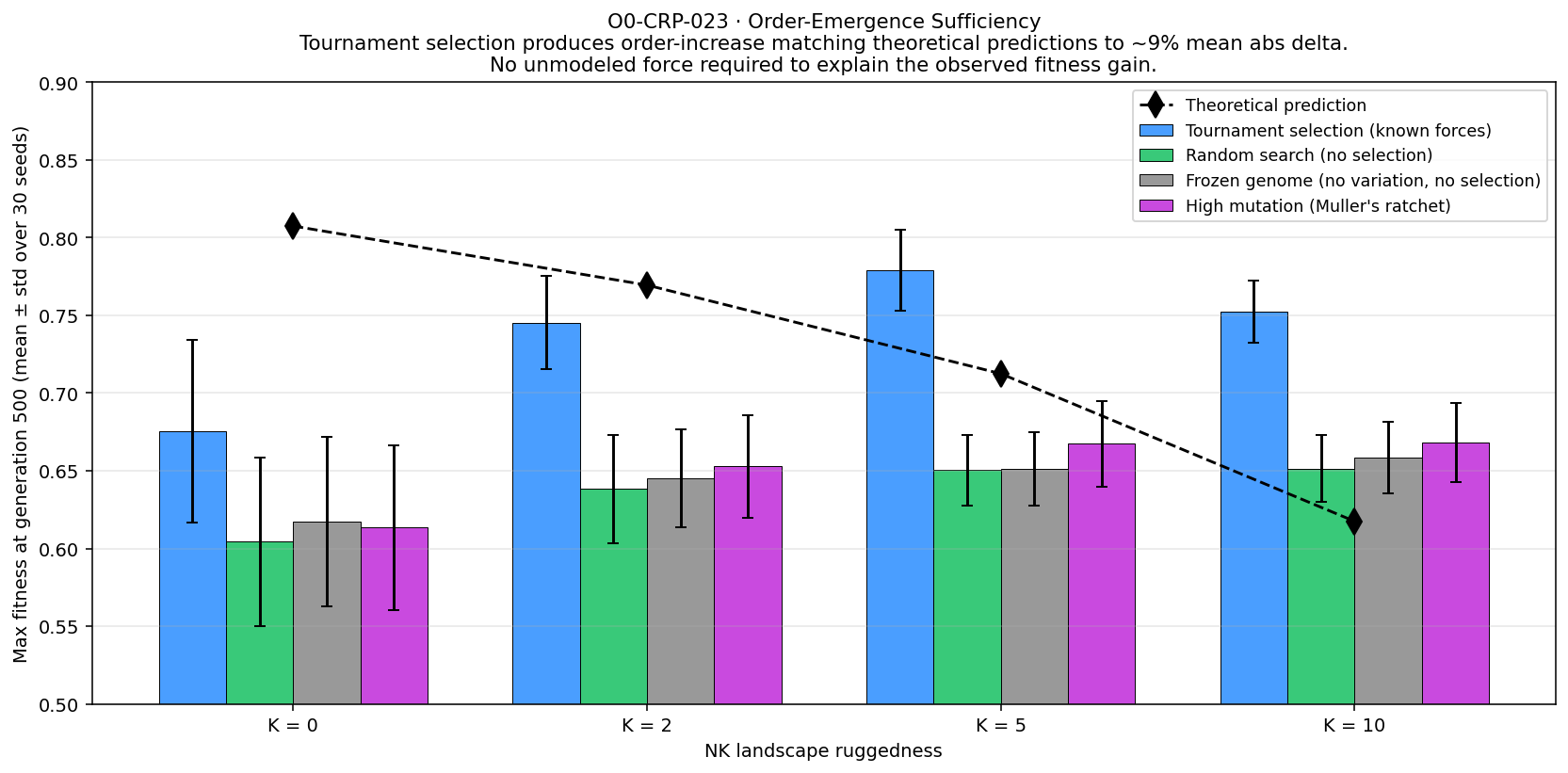 Figure from O0-CRP-023: 01 headline fitness by K