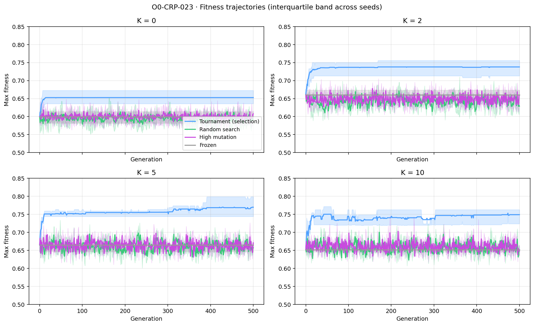 Figure from O0-CRP-023: 02 trajectories by K