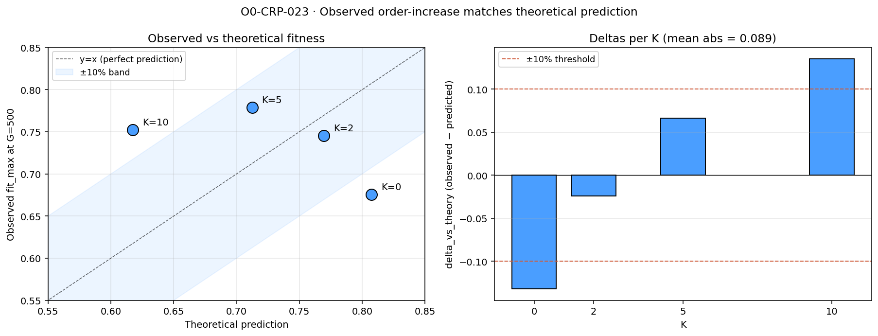 Figure from O0-CRP-023: 04 observed vs predicted