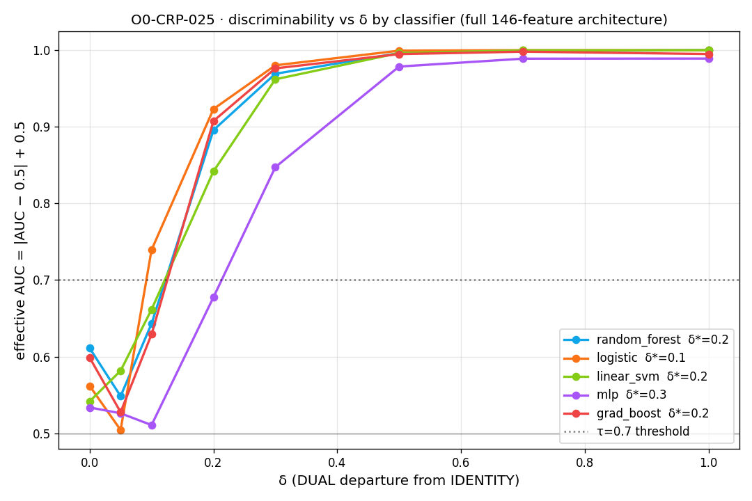 Figure from O0-CRP-025: 01 delta sweep by classifier