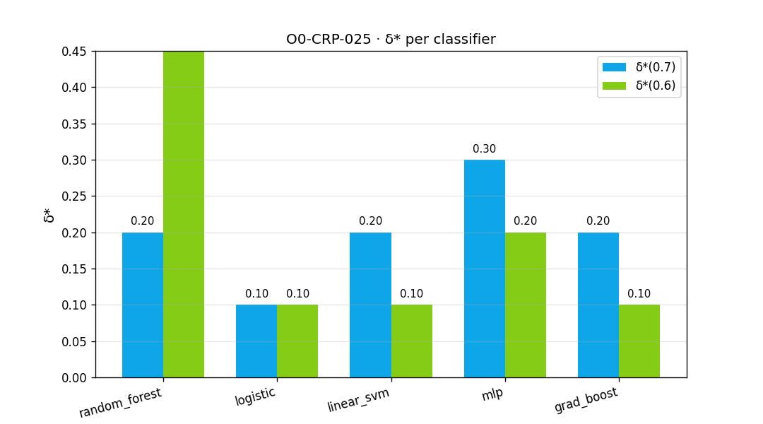 Figure from O0-CRP-025: 03 delta star by classifier