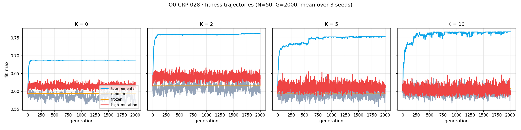 Figure from O0-CRP-028: 02 trajectories by K