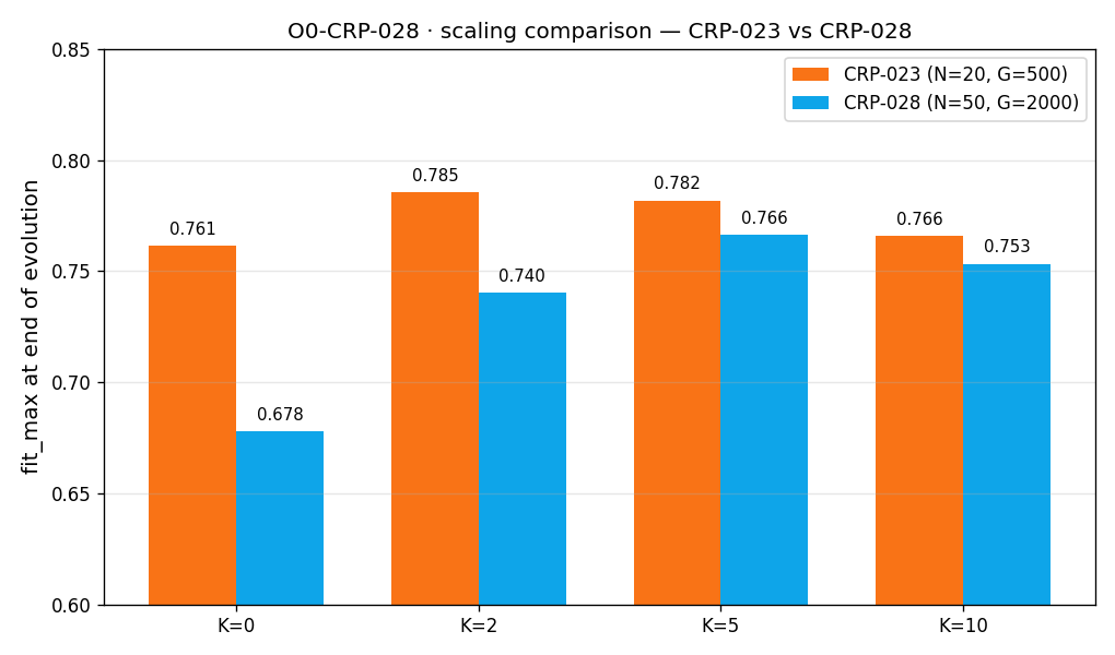 Figure from O0-CRP-028: 04 scaling comparison