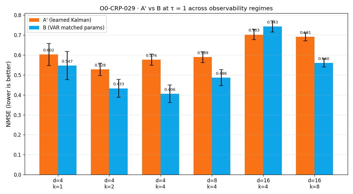 Figure from O0-CRP-029: 01 AL vs B tau1