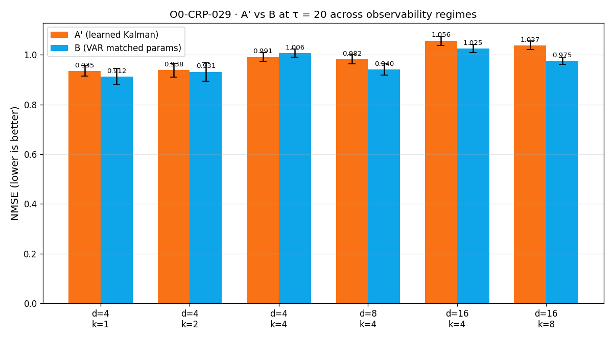 Figure from O0-CRP-029: 01 AL vs B tau20