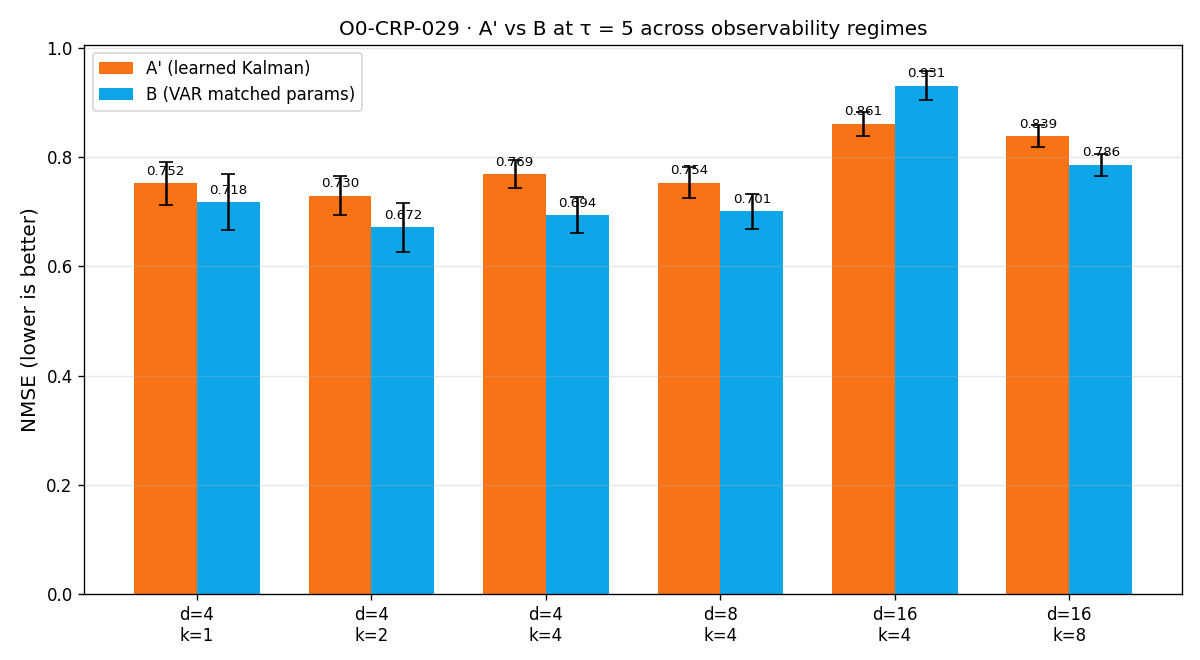 Figure from O0-CRP-029: 01 AL vs B tau5