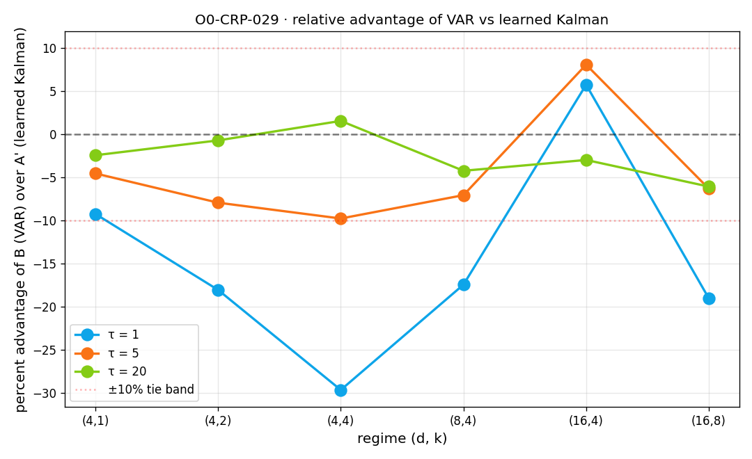 Figure from O0-CRP-029: 02 relative advantage