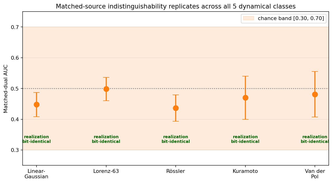 Figure from O0-CRP-031: cross class matched uniformity