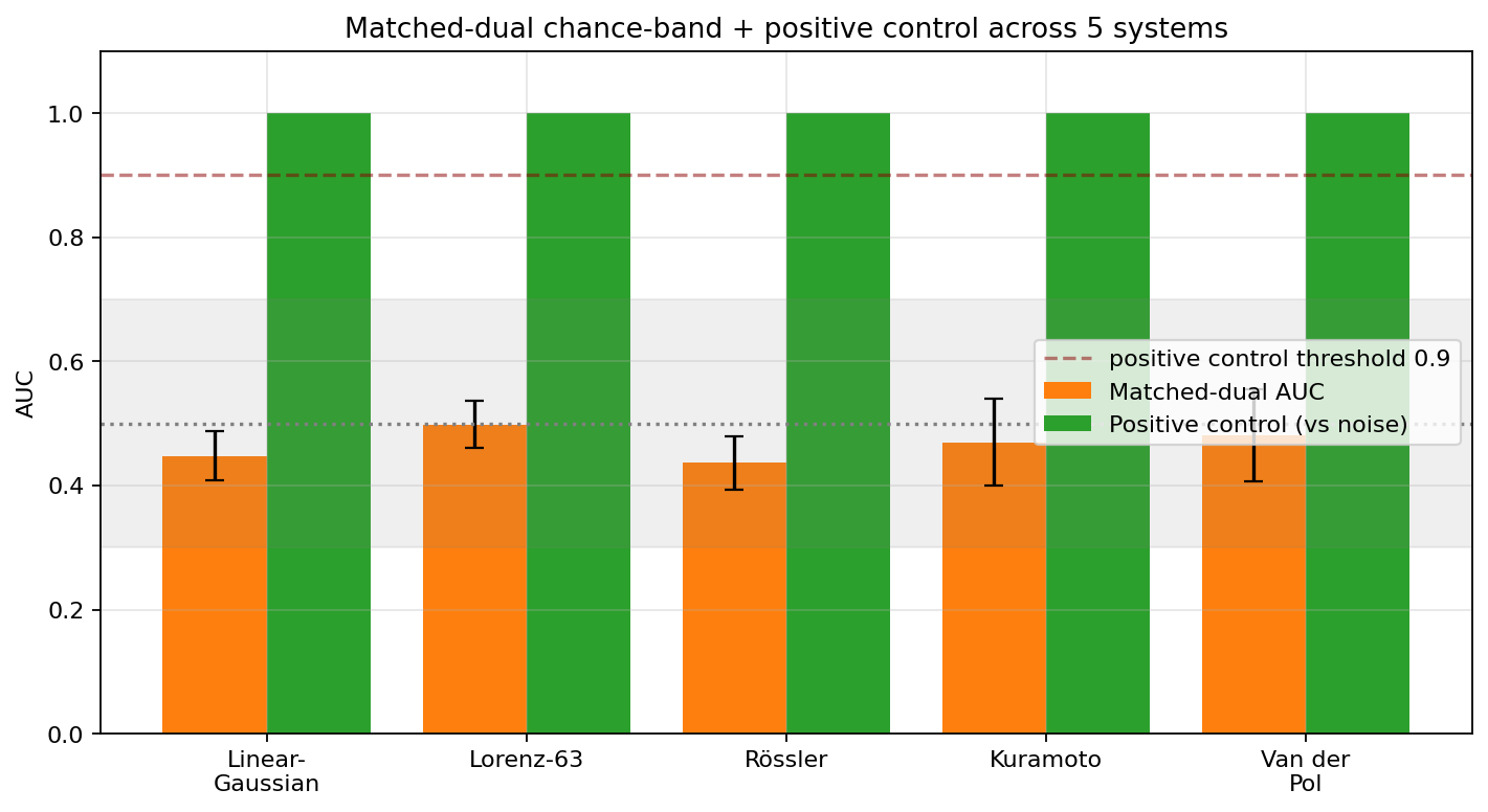 Figure from O0-CRP-031: matched and noise