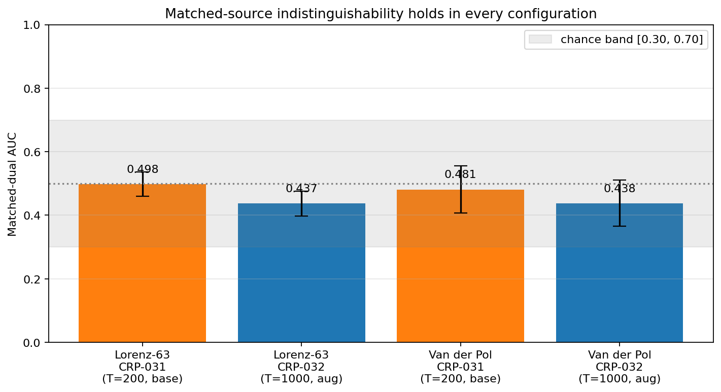 Figure from O0-CRP-032: matched dual persistence