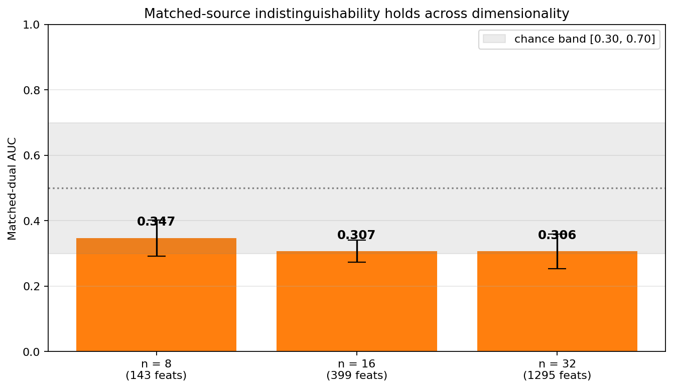 Figure from O0-CRP-033: matched dual across n