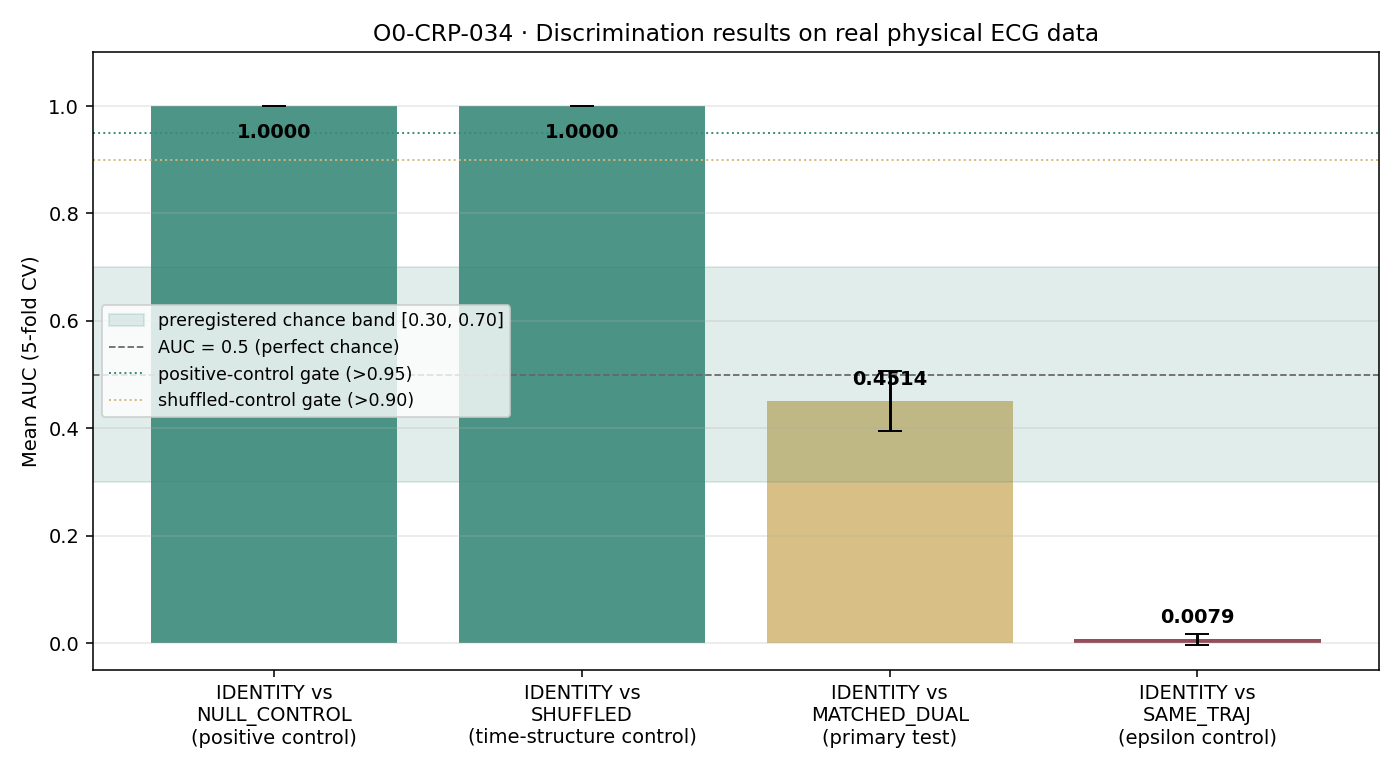 Figure from O0-CRP-034: 02 discrimination auc