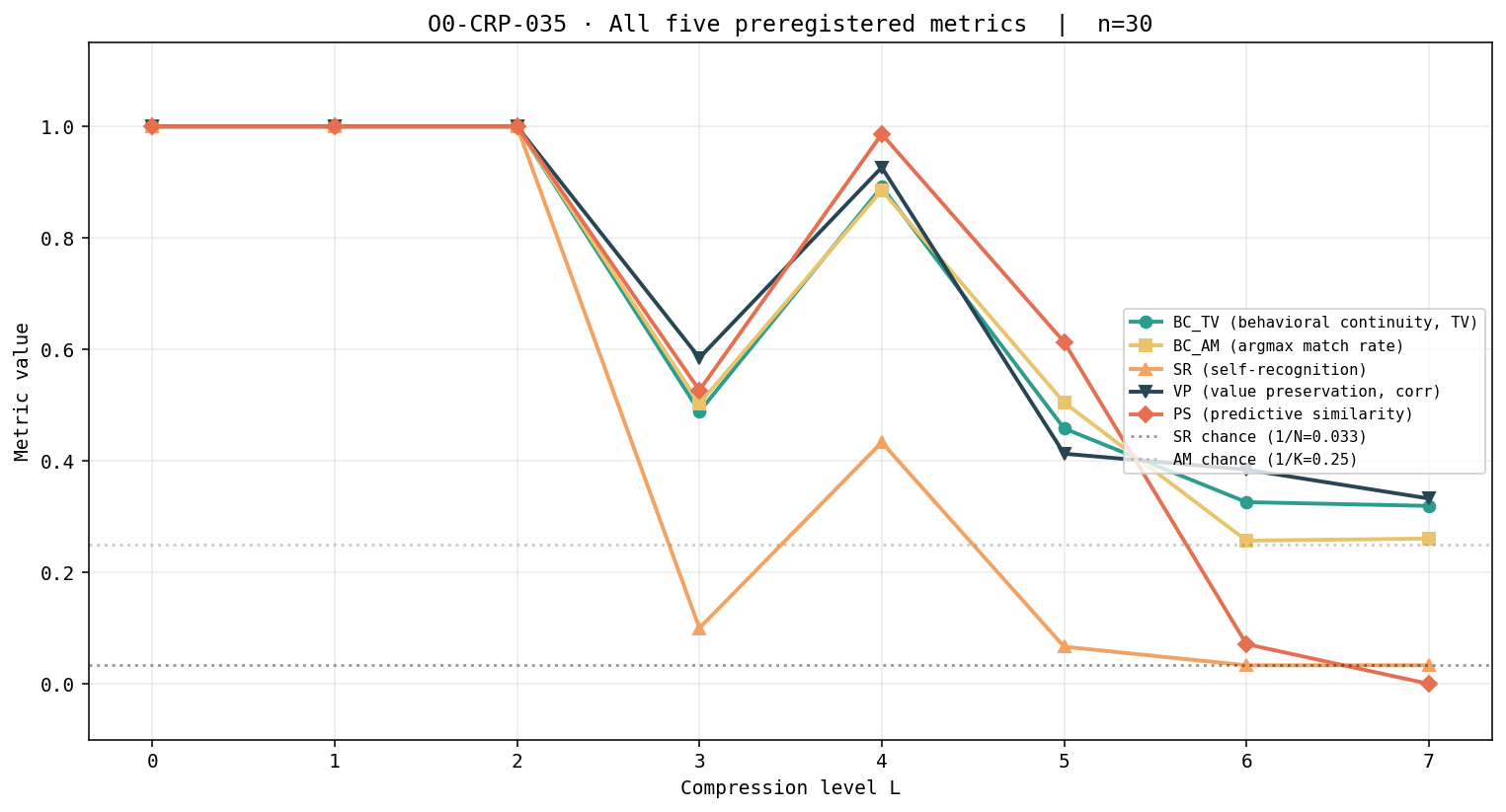 Figure from O0-CRP-035: 02 all metrics
