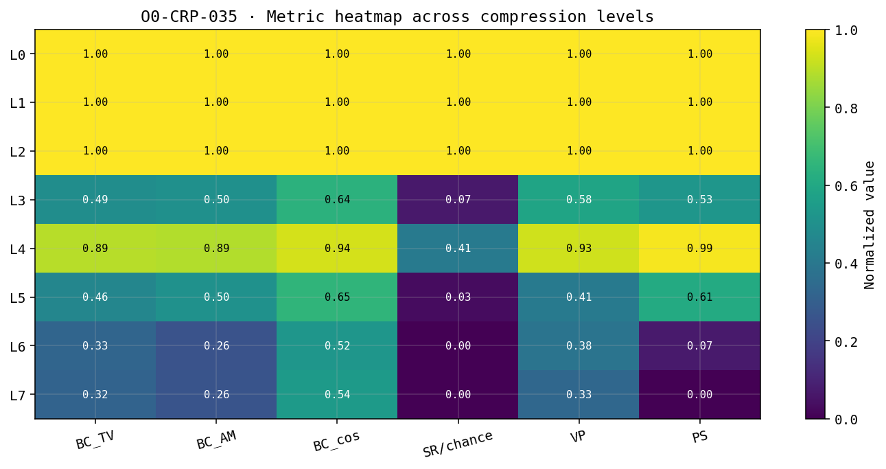 Figure from O0-CRP-035: 04 heatmap