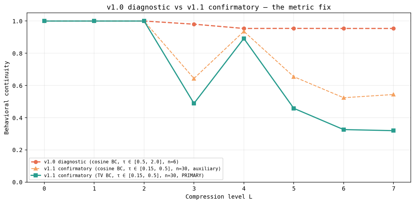 Figure from O0-CRP-035: 05 v10 vs v11